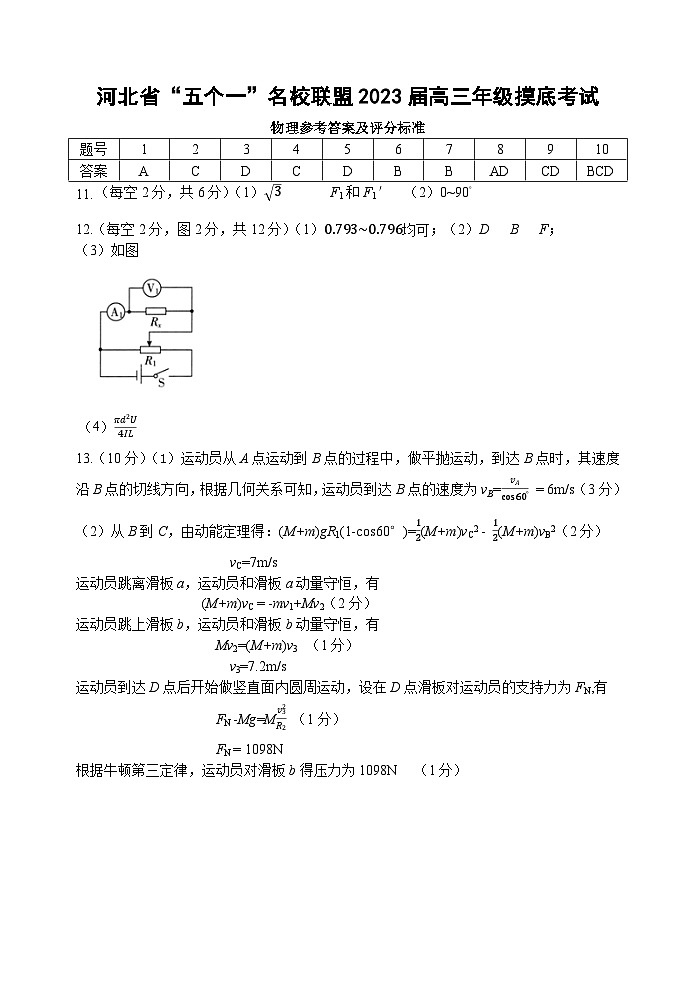 河北省五个一名校联盟2023届高三年级摸底考试物理参考答案第1页
