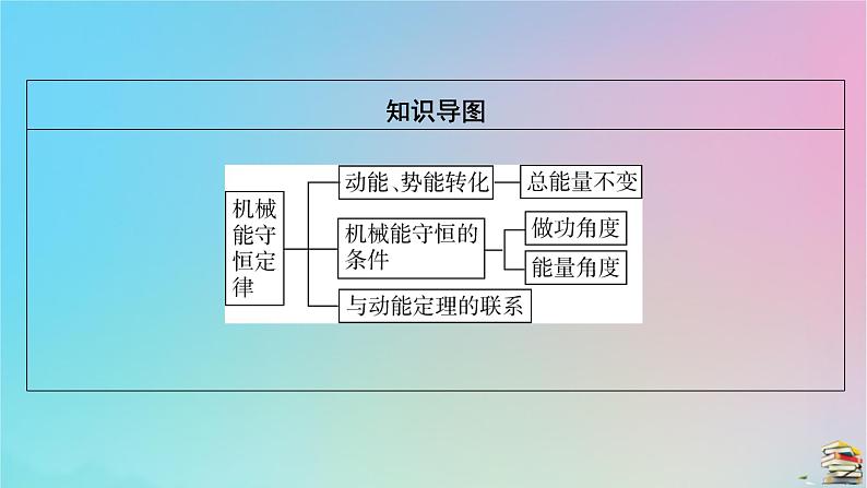 高中物理粤教版（2019）必修2：第4章第5节机械能守恒定律课件03