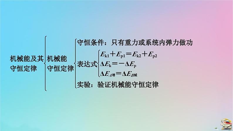 高中物理粤教版（2019）必修2：本章小结4第4章机械能及其守恒定律课件06