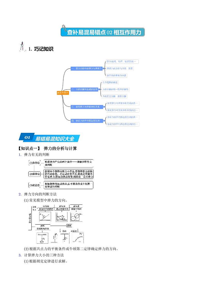 高考物理考前查补易混易错点《相互作用力》（原卷版+解析版）第1页