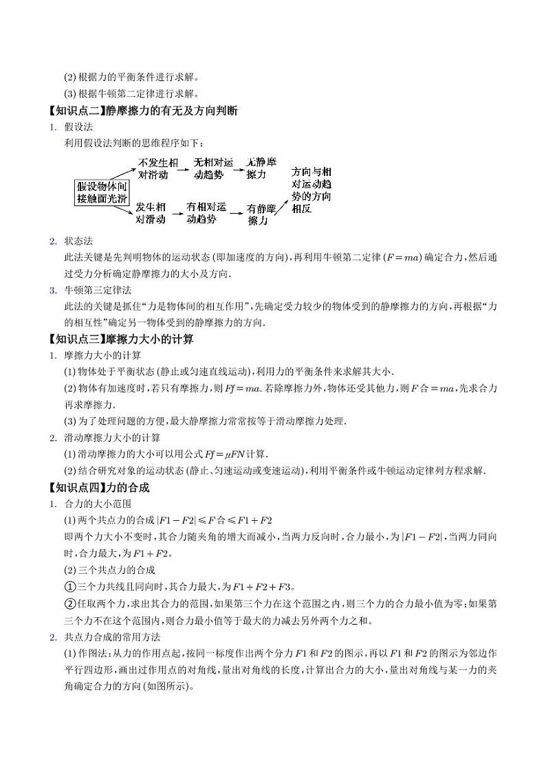 高考物理考前查补易混易错点《相互作用力》（原卷版+解析版）第2页