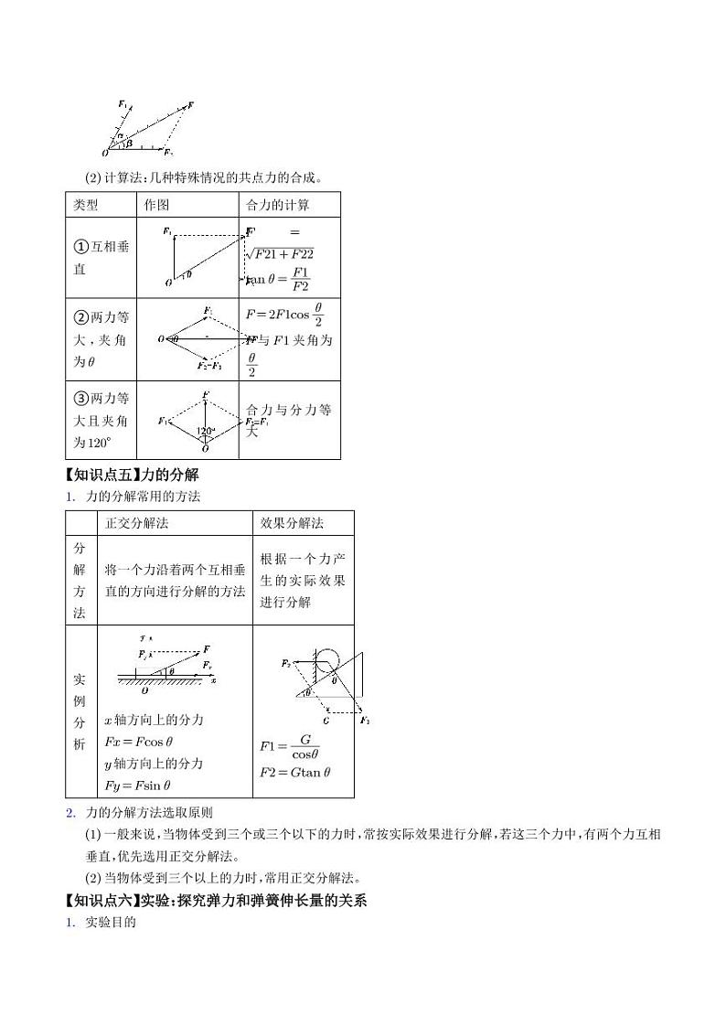 高考物理考前查补易混易错点《相互作用力》（原卷版+解析版）第3页