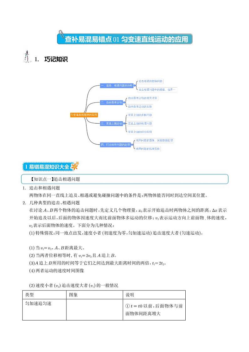 高考物理考前查补易混易错点《匀变速直线运动的应用》（原卷版+解析版）第1页