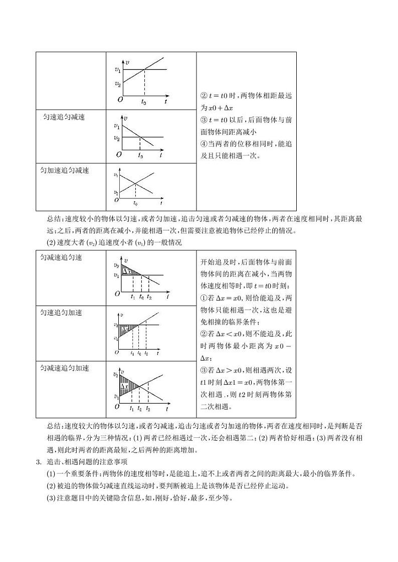 高考物理考前查补易混易错点《匀变速直线运动的应用》（原卷版+解析版）第2页