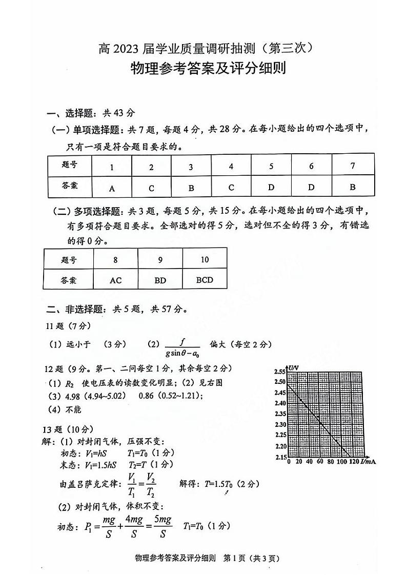 2023届重庆市主城区高三下学期5月学业质量调研抽测（第三次）物理PDF版含答案01