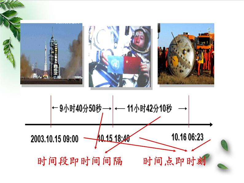 2022-2023年人教版(2019)新教材高中物理必修1 第1章运动的描述第2节时间位移课件第4页