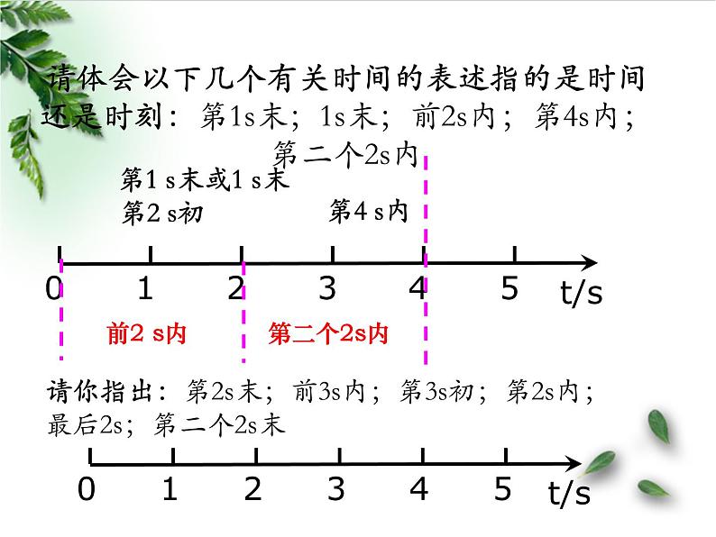 2022-2023年人教版(2019)新教材高中物理必修1 第1章运动的描述第2节时间位移课件第5页