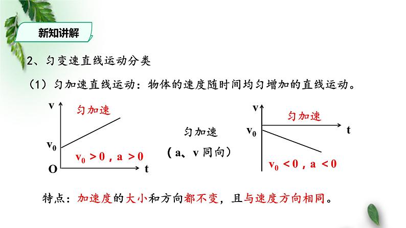 2022-2023年人教版(2019)新教材高中物理必修1 第2章匀变速直线运动的研究第2节匀变速直线运动速度与时间的关系(1)课件05