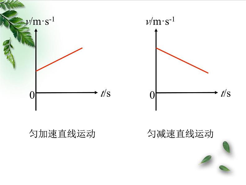 2022-2023年人教版(2019)新教材高中物理必修1 第2章匀变速直线运动的研究第2节匀变速直线运动速度与时间的关系课件第6页