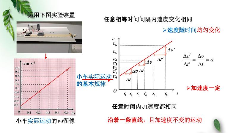 2022-2023年人教版(2019)新教材高中物理必修1 第2章匀变速直线运动的研究第2节匀变速直线运动速度与时间的关系课件第5页