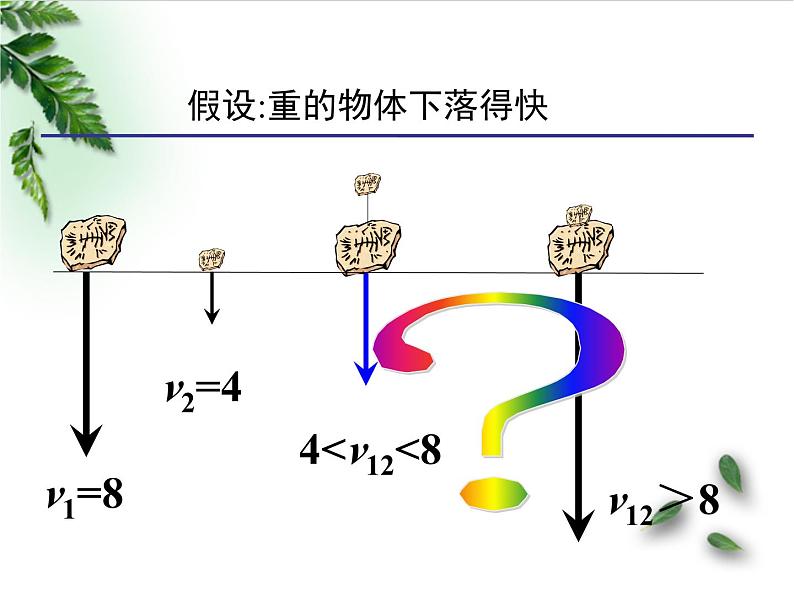 2022-2023年人教版(2019)新教材高中物理必修1 第2章匀变速直线运动的研究第4节自由落体运动(1)课件05