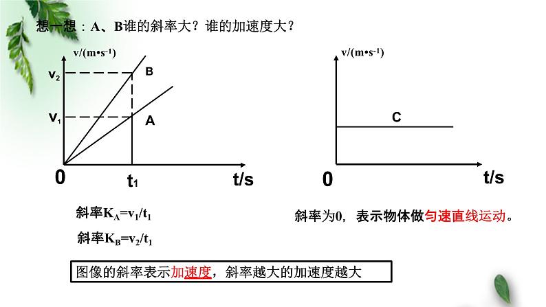 2022-2023年人教版(2019)新教材高中物理必修1 第2章匀变速直线运动的研究专题 速度—时间图象（v-t图像）课件08