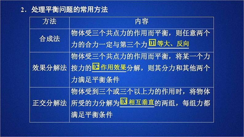 2022-2023年人教版(2019)新教材高中物理必修1 第3章相互作用-力第5节共点力的平衡课件第3页