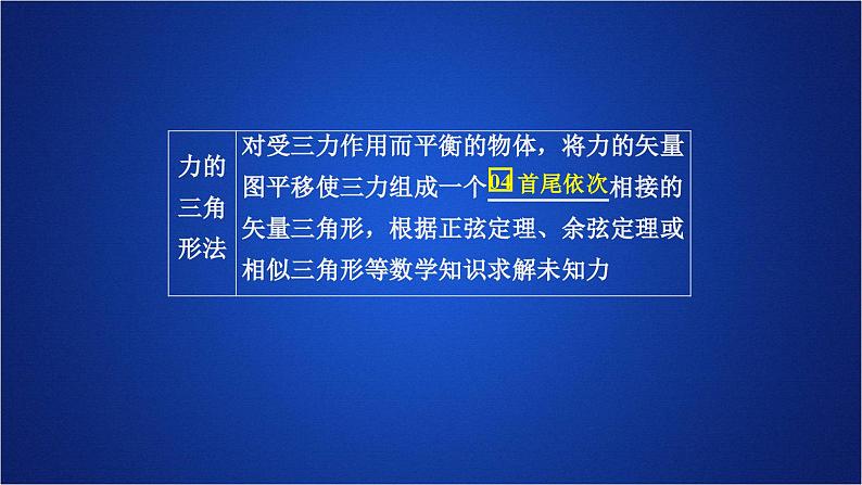 2022-2023年人教版(2019)新教材高中物理必修1 第3章相互作用-力第5节共点力的平衡课件第4页