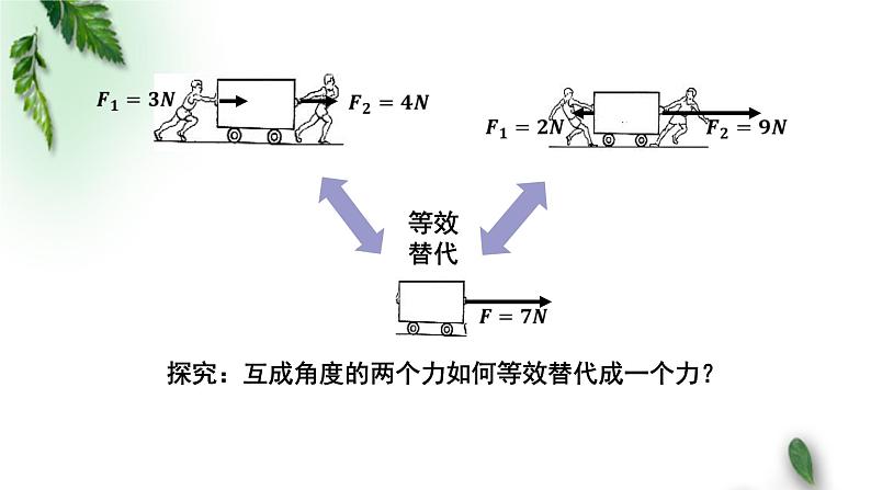 2022-2023年人教版(2019)新教材高中物理必修1 第3章相互作用-力第4节力的合成和分解课件第2页