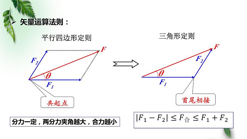 2022-2023年人教版(2019)新教材高中物理必修1 第3章相互作用-力第4节力的合成和分解课件第7页