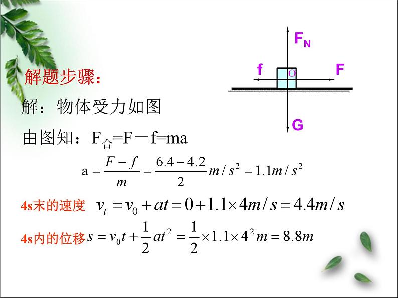 2022-2023年人教版(2019)新教材高中物理必修1 第4章运动和力的关系第5节牛顿运动定律的应用(1)课件05