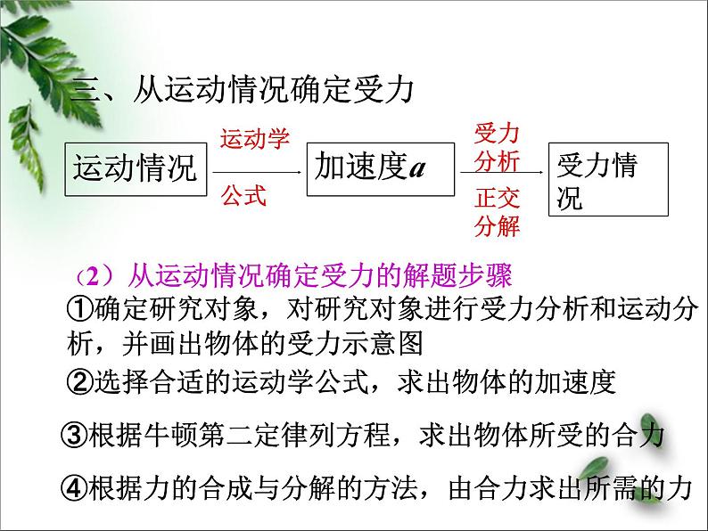 2022-2023年人教版(2019)新教材高中物理必修1 第4章运动和力的关系第5节牛顿运动定律的应用(1)课件07