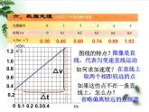 2022-2023年人教版(2019)新教材高中物理必修1 第2章匀变速直线运动的研究第1节实验：探究小车速度随时间变化的规律课件