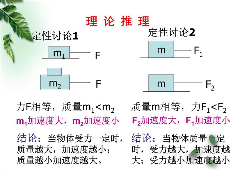 2022-2023年人教版(2019)新教材高中物理必修1 第4章运动和力的关系第2节实验：探究加速度与力、质量的关系课件第3页