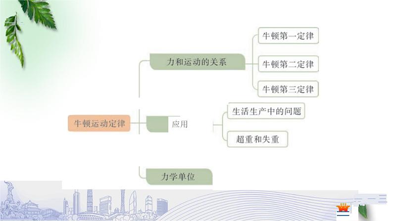 2022-2023年人教版(2019)新教材高中物理必修1 第4章运动和力的关系章末复习课课件第2页