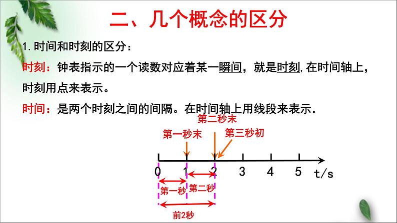 2022-2023年人教版(2019)新教材高中物理必修1 第1章运动的描述章末复习课件第5页