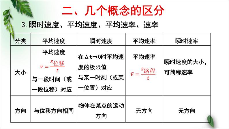 2022-2023年人教版(2019)新教材高中物理必修1 第1章运动的描述章末复习课件第8页