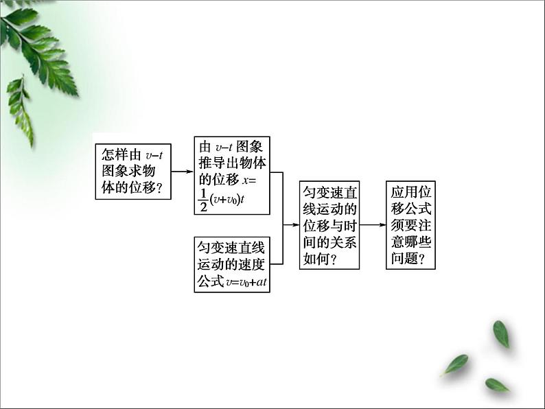 2022-2023年人教版(2019)新教材高中物理必修1 第2章匀变速直线运动的研究第3节匀变速直线运动位移与时间的关系课件第2页