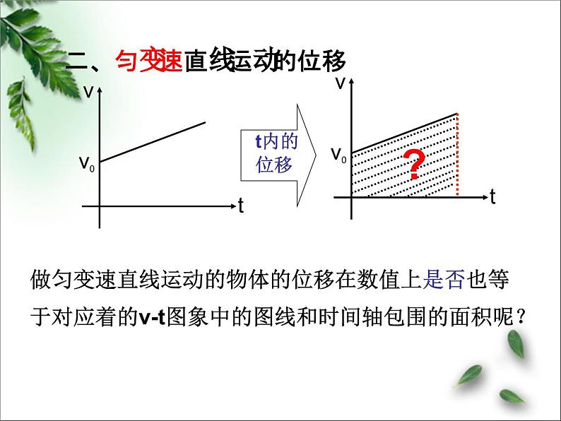 2022-2023年人教版(2019)新教材高中物理必修1 第2章匀变速直线运动的研究第3节匀变速直线运动位移与时间的关系课件第4页