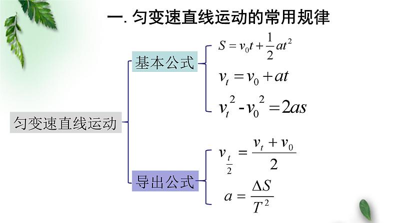 2022-2023年人教版(2019)新教材高中物理必修1 第2章匀变速直线运动的研究章末复习课件第3页