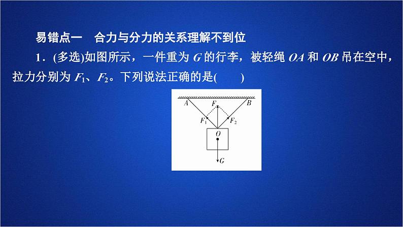 2022-2023年人教版(2019)新教材高中物理必修1 第3章相互作用-力章末总结课件第2页