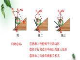 2022-2023年人教版(2019)新教材高中物理必修1 第3章相互作用-力章末复习课件