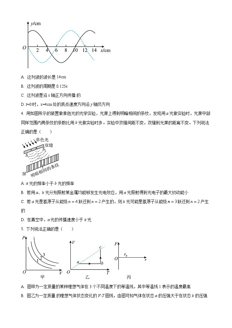 2023届天津市十二区重点学校高三下学期联考物理试题（解析版）02