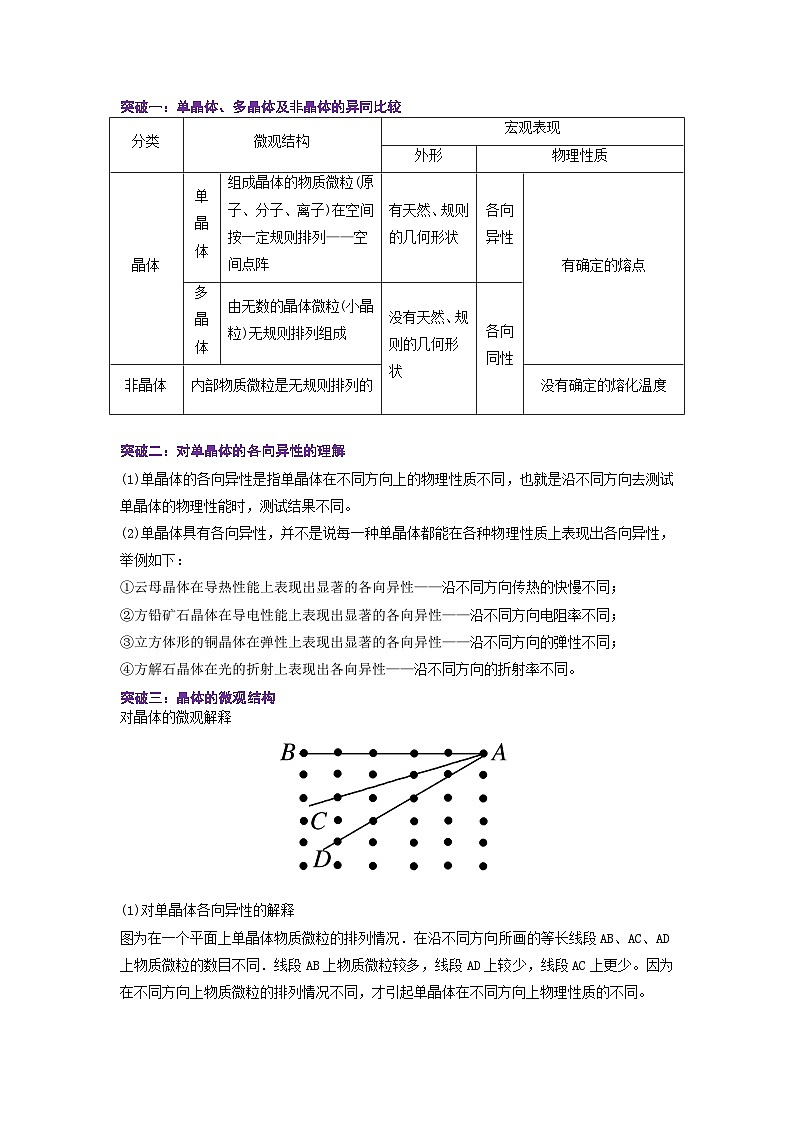 2.4 固体-高二物理同步精品讲义（人教版选择性必修第三册）02