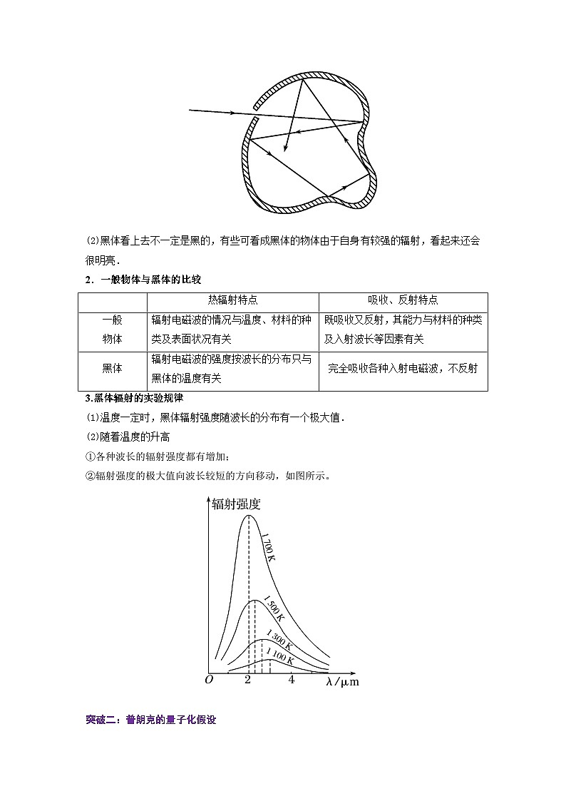 4.1 普朗克黑体辐射理论（解析版）第2页