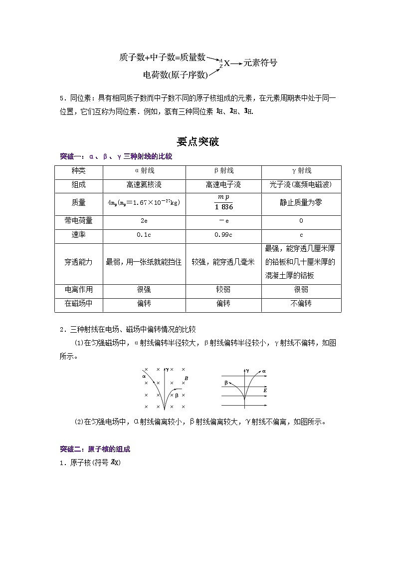 5.1 原子核的组成-高二物理同步精品讲义（人教版选择性必修第三册）02