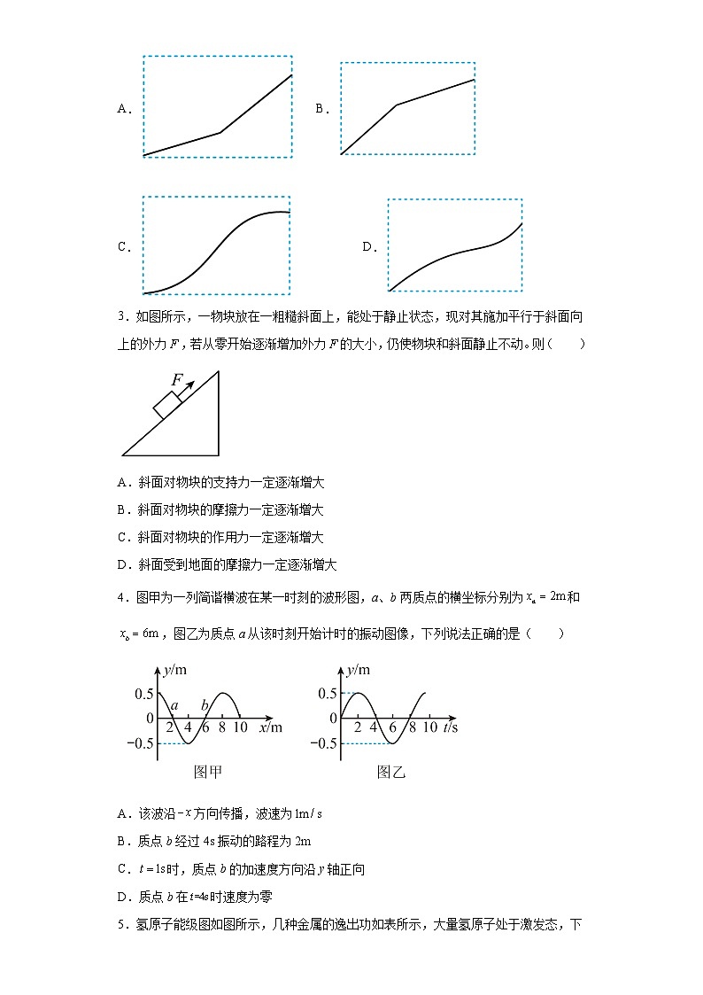 2023届辽宁省沈阳市第二中学高三下学期第六次模拟考试物理试题（含解析）第2页