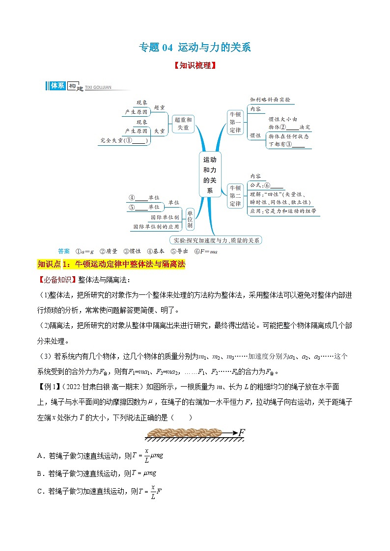 专题04 运动与力的关系（知识点过关）第1页