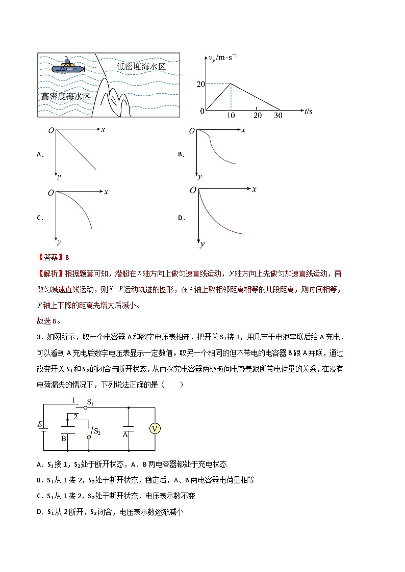 物理01卷（人教版2019必修第二册+必修第三册第九章、第十章）——2022-2023学年高一下学期期末模拟测试卷02
