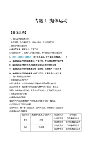 专题1 抛体运动（知识点清单）——高一物理期末章末知识点清单与章节练习（人教版2019必修第二册）