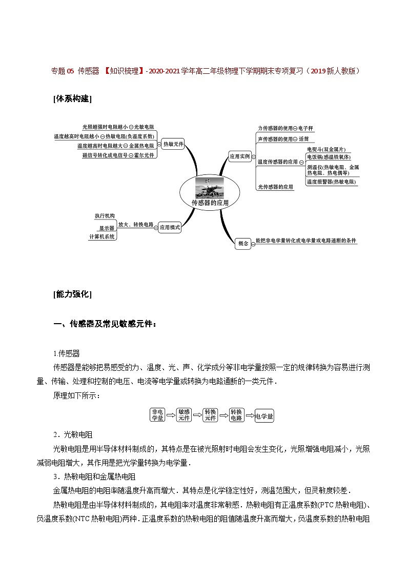 专题05 传感器 ——高二物理下学期期末专题复习知识点清单+训练学案+期末模拟卷（人教版2019）01