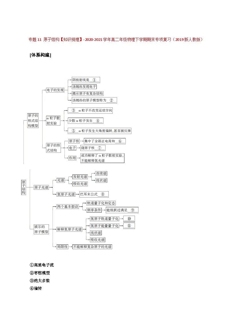 专题11 原子结构——高二年级物理下学期期末专题复习知识点清单+训练学案+期末模拟卷（人教版2019）01