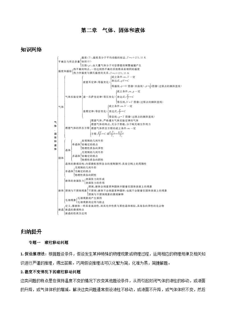 第二章  气体、固体和液体——高二物理下学期期末章节知识点精讲精练（人教版2019选择性必修第三册）01