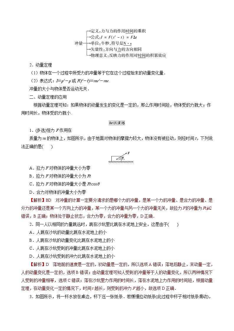 第一章  动量守恒定律——高二物理章节知识点精讲精练（人教版2019选择性必修第一册）（解析版）第3页