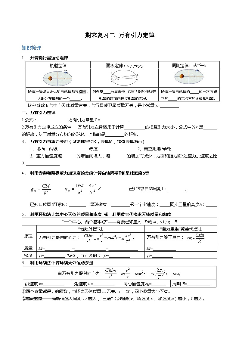 专题二 万有引力定律（知识点梳理+典型题） 原卷版第1页
