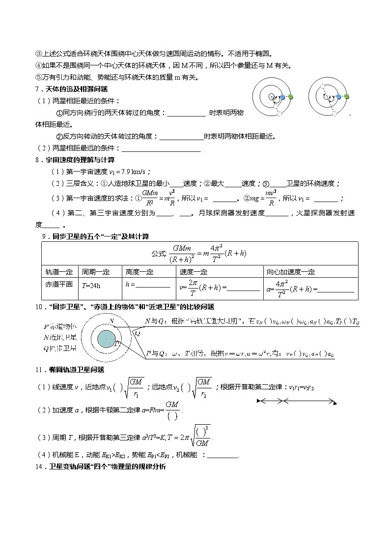 专题二 万有引力定律（知识点梳理+典型题） 原卷版第2页