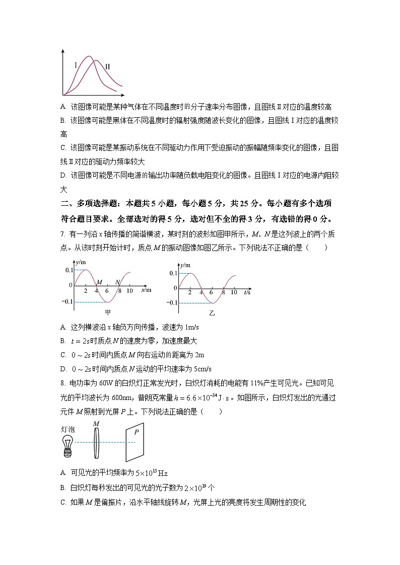 2023届湖南省长沙市第一中学高三下学期模拟（二）物理试题 Word版03