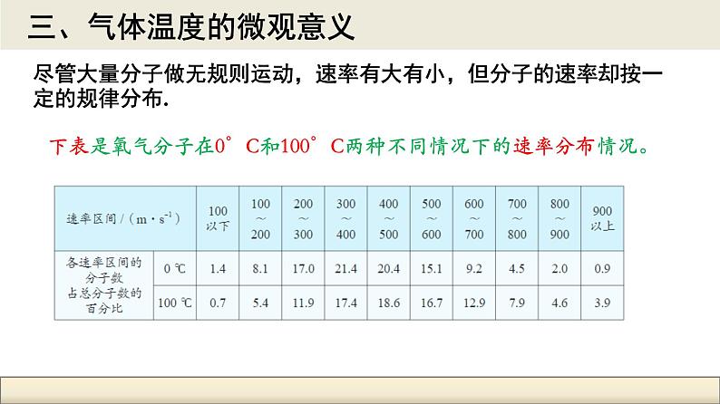 1.3分子运动速率分布规律（教学课件）-2022-2023学年高中物理同步备课（人教版2019选择性必修第三册）第6页