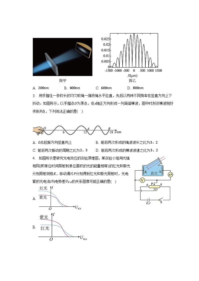 2023年江苏省泰州市高考物理调研试卷第2页
