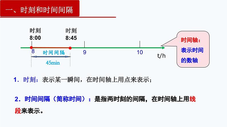 【人教版】物理必修一  1.2   时间  位移（课件+同步练习）05